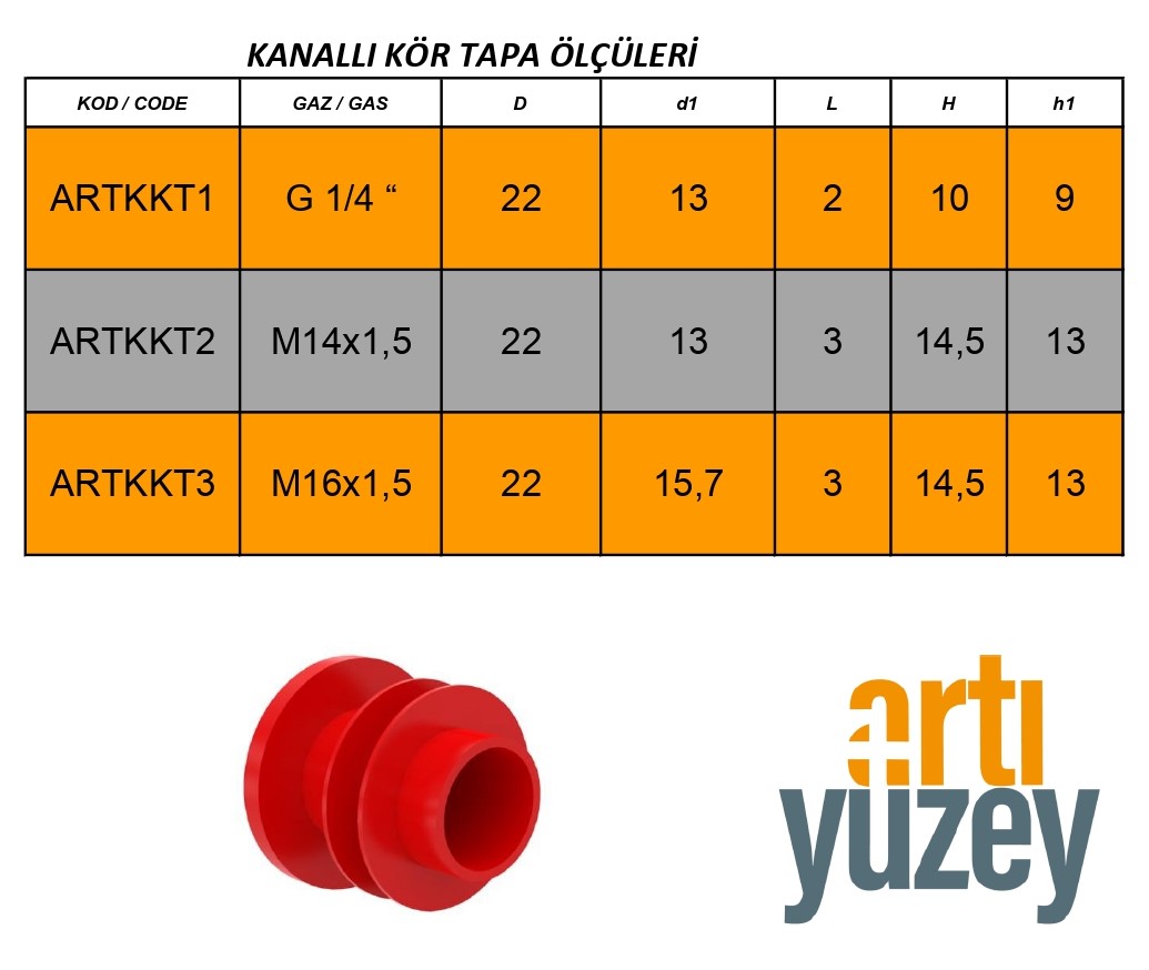 kanallı kör tapa