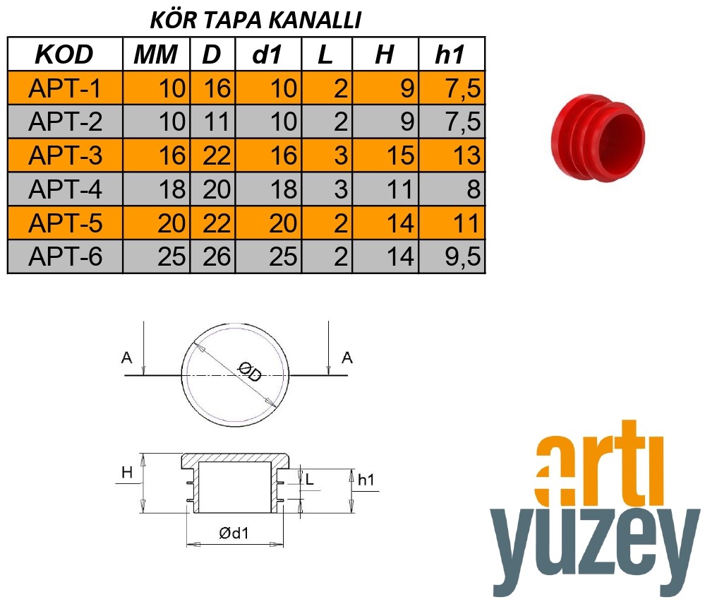 Kanallı Kör Tapa